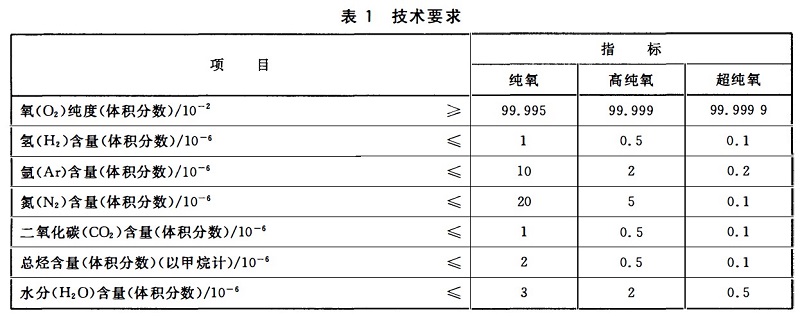 高純氧國(guó)標(biāo)