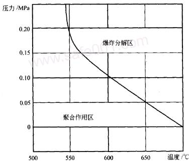常用氣體（乙炔，氧氣，液化石油氣LPG）安全規(guī)范